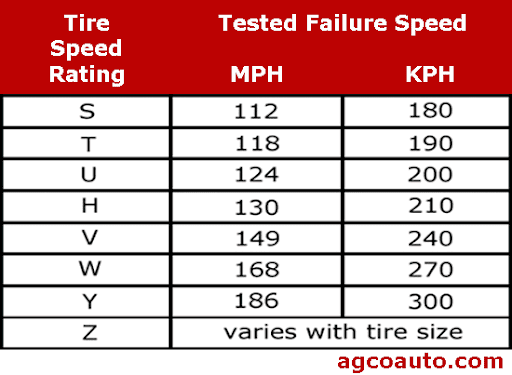 tire-speed-rating